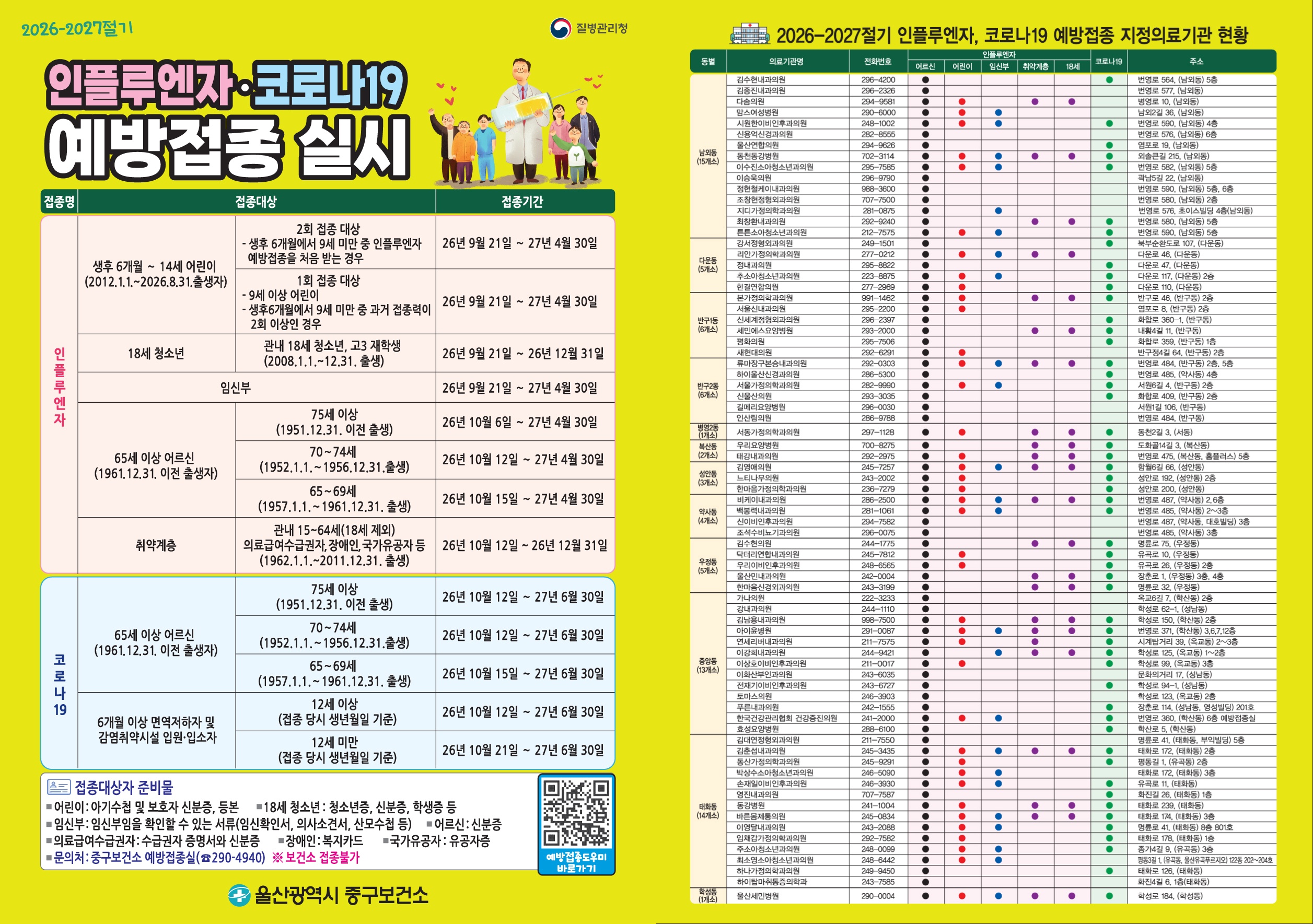 유행성 감기(인플루엔자)·코로나19 유행…중구보건소, 조기 접종 실시 원문 제공 이미지